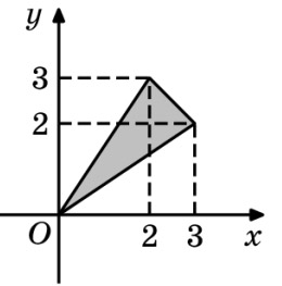 Найдите площадь треугольника, изображенного на рисунке.