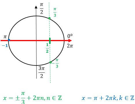 Отрезок π 2π. Промежуток от -Pi до Pi/2. Промежуток от -пи до 2пи. Промежуток от -пи/2 до пи/2. [−2π;− π 2 ]. промежуток.