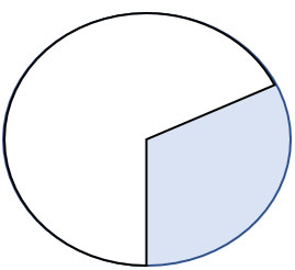 Круг плюс круг равно. Площадь круга 69. Площадь сектора круга Центральный угол которого равен 120. Площадь круга равна 69. Найти площадь сектора площадь круга 69.