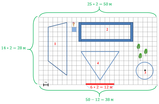 На плане изображен парк аттракционов имеющий прямоугольную форму сторона каждой клетки 2 м